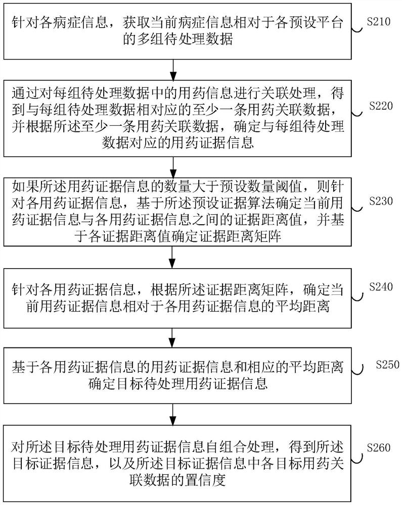 Target data determination method and device, electronic equipment and storage medium