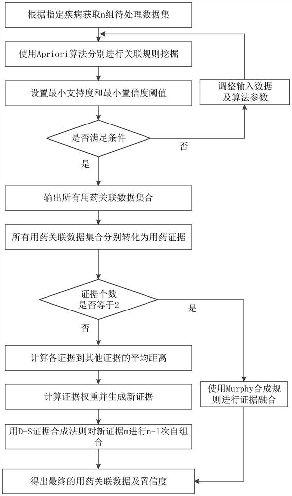 Target data determination method and device, electronic equipment and storage medium