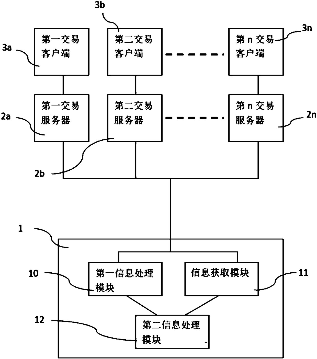 Order following system and method