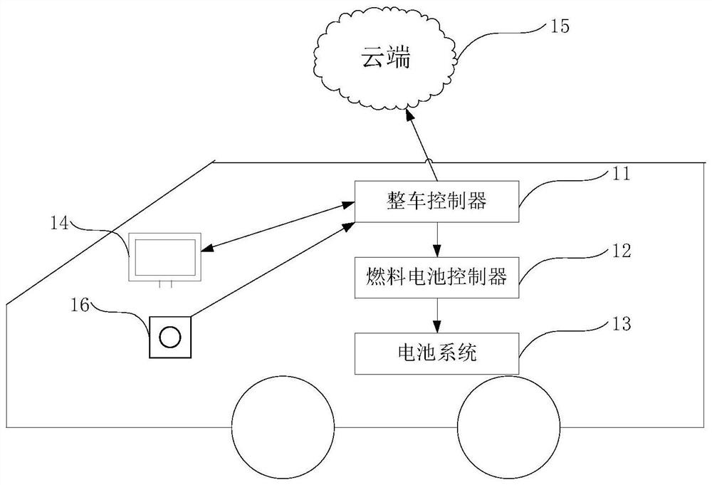 Hydrogen fuel cell system performance detection method and device, equipment and medium