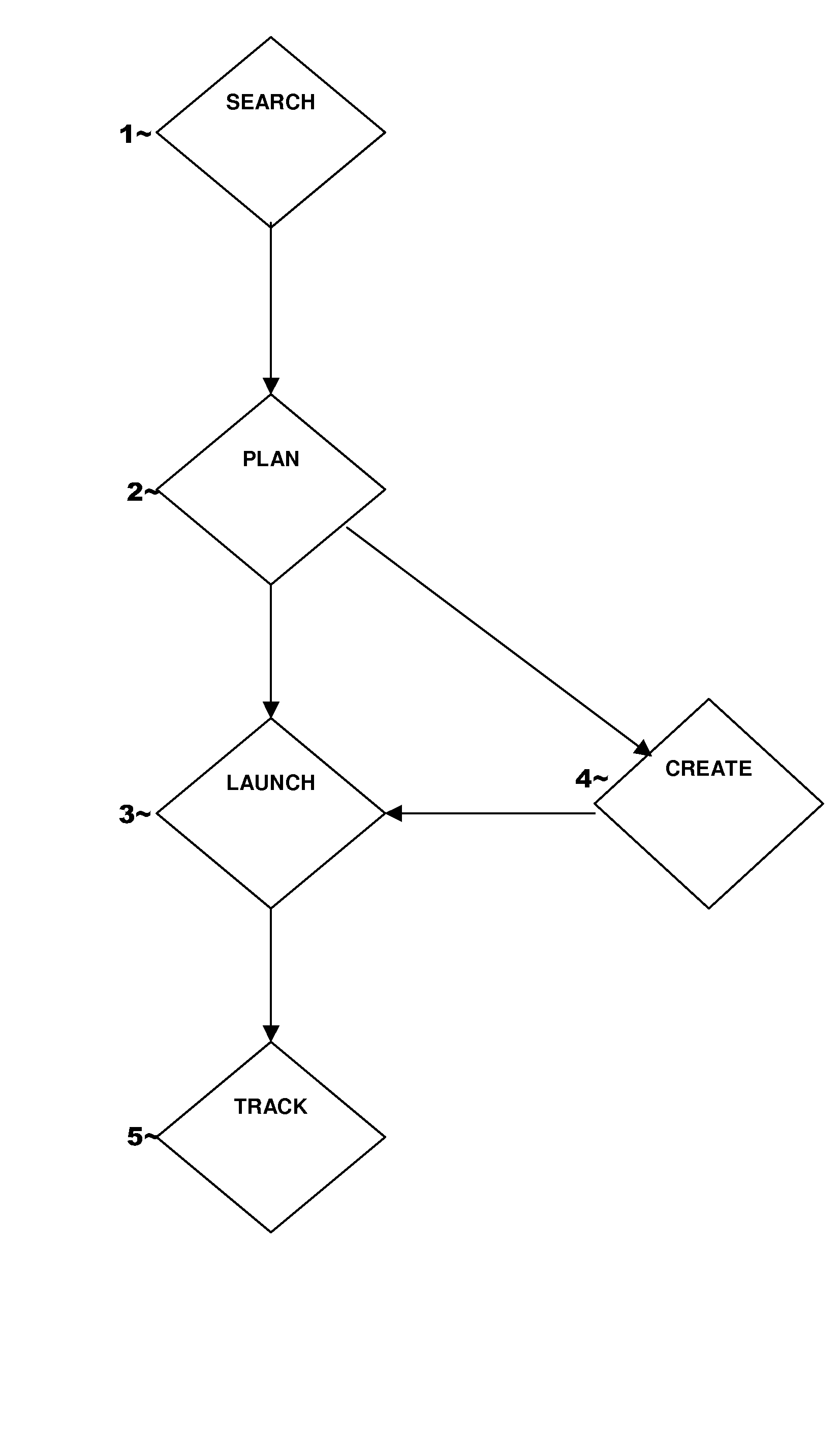 Systems, Methods and Computer Program Products for Researching, Planning, Building, Purchasing and Tracking Digital Online Media Advertising