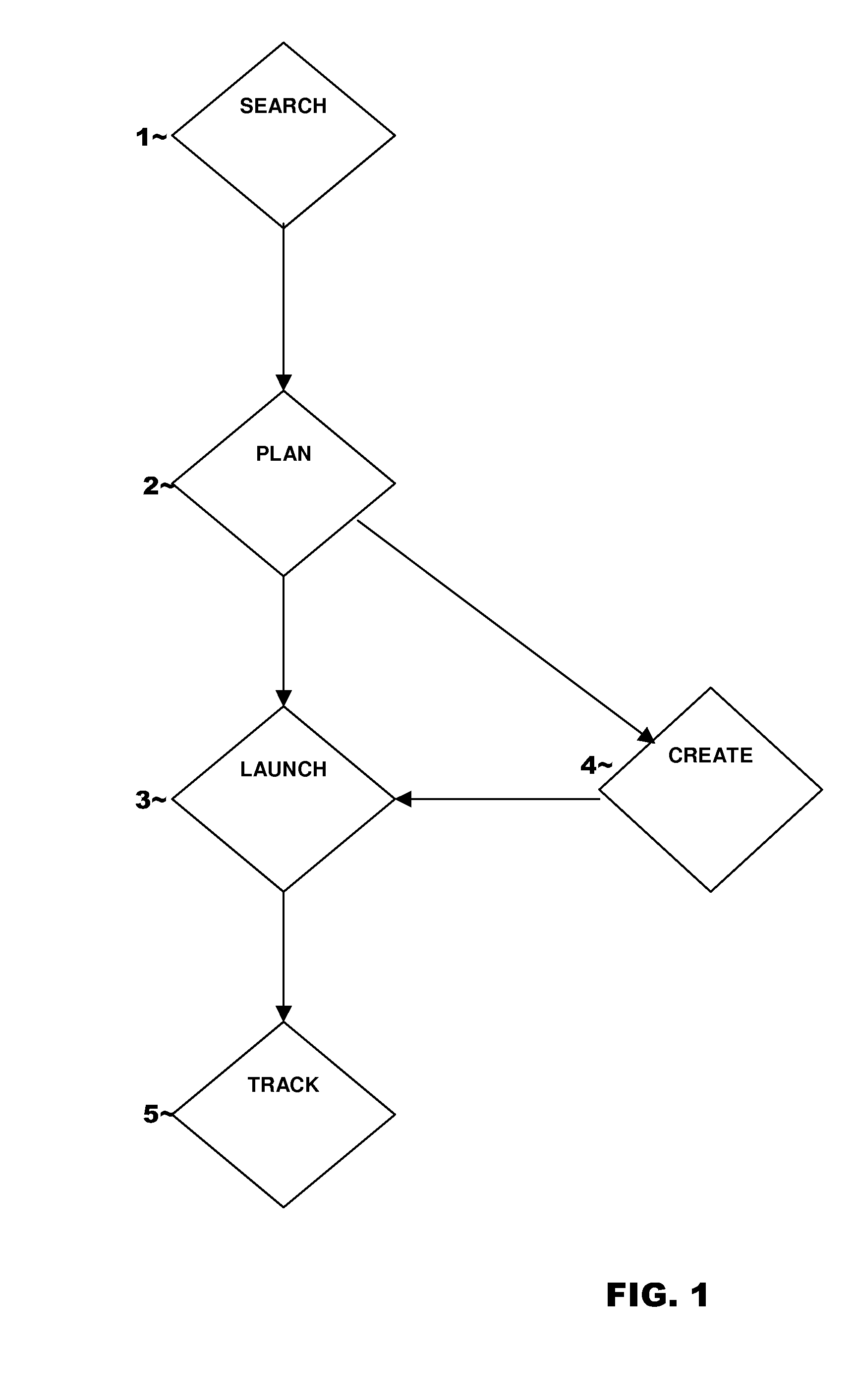 Systems, Methods and Computer Program Products for Researching, Planning, Building, Purchasing and Tracking Digital Online Media Advertising