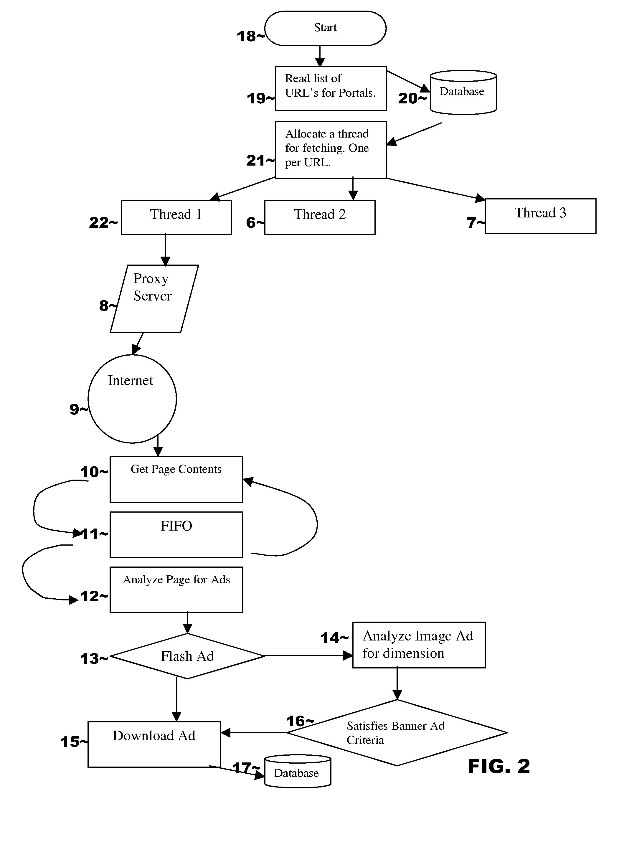 Systems, Methods and Computer Program Products for Researching, Planning, Building, Purchasing and Tracking Digital Online Media Advertising