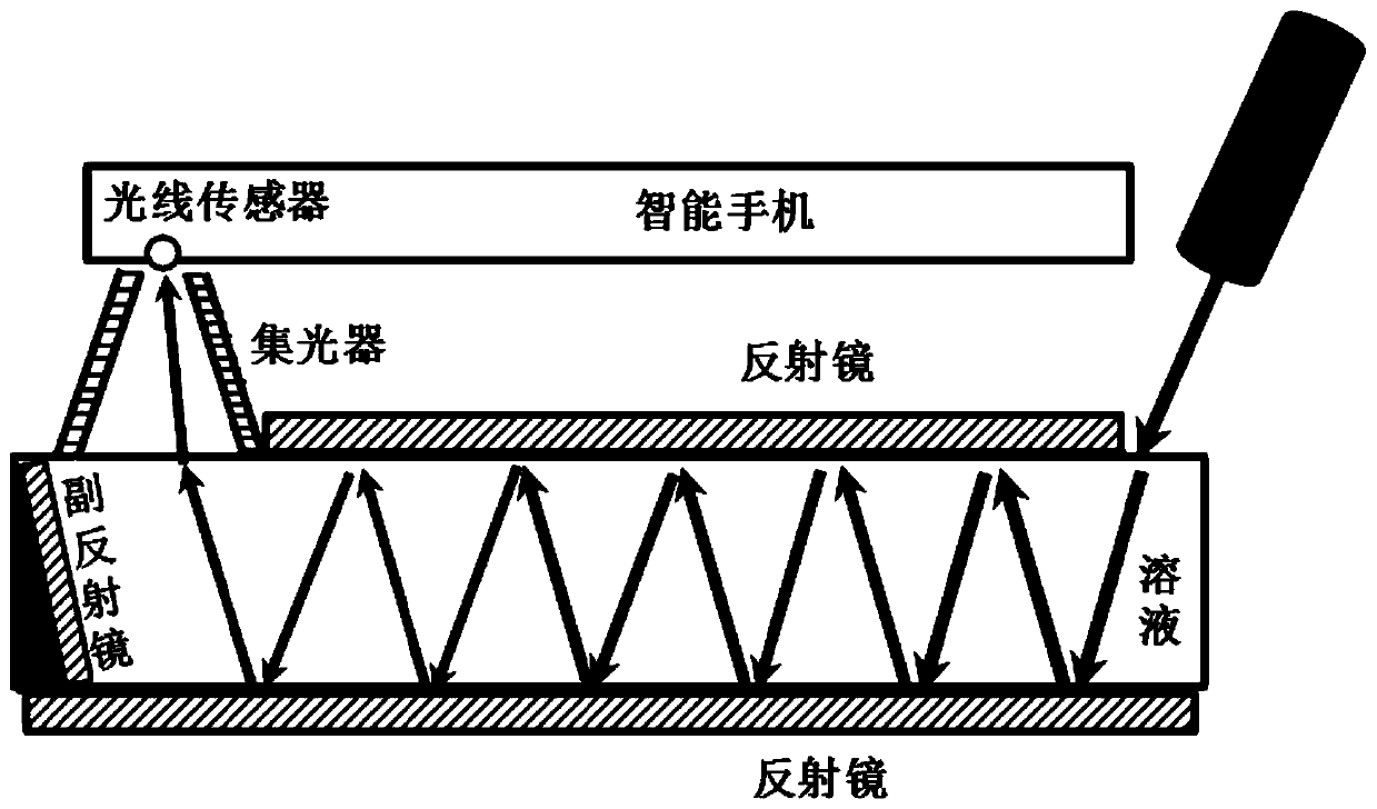 Portable photometer capable of adjusting ultra-long absorption optical path and measuring method thereof