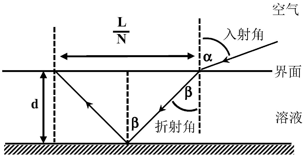 Portable photometer capable of adjusting ultra-long absorption optical path and measuring method thereof