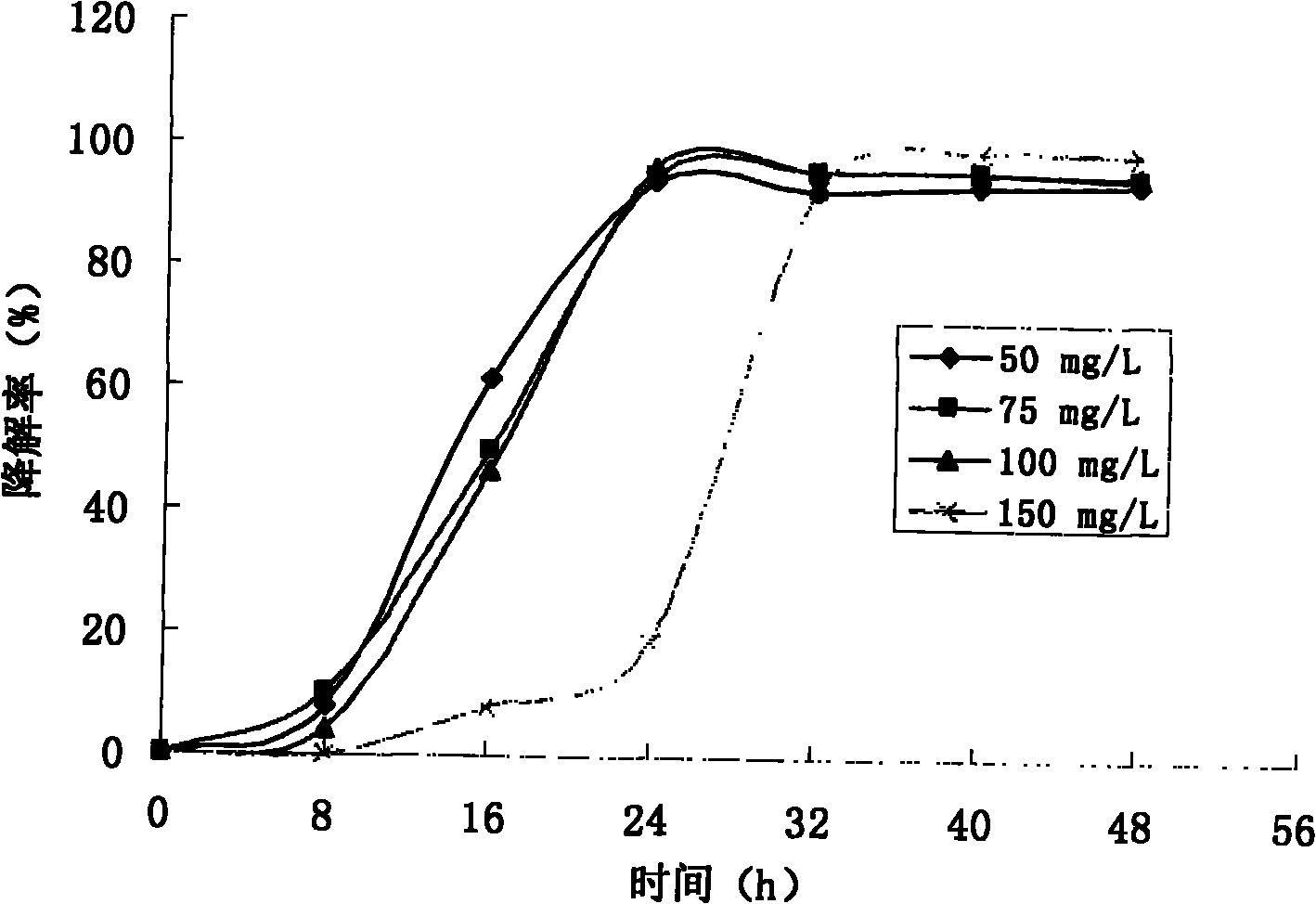 Achromobacter xylosoxidans and application thereof for degrading o-aminobenzoic acid