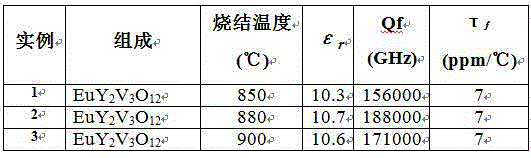 Ultra-low dielectric constant microwave dielectric ceramic EuY2V3O12 with low loss and high thermal stability