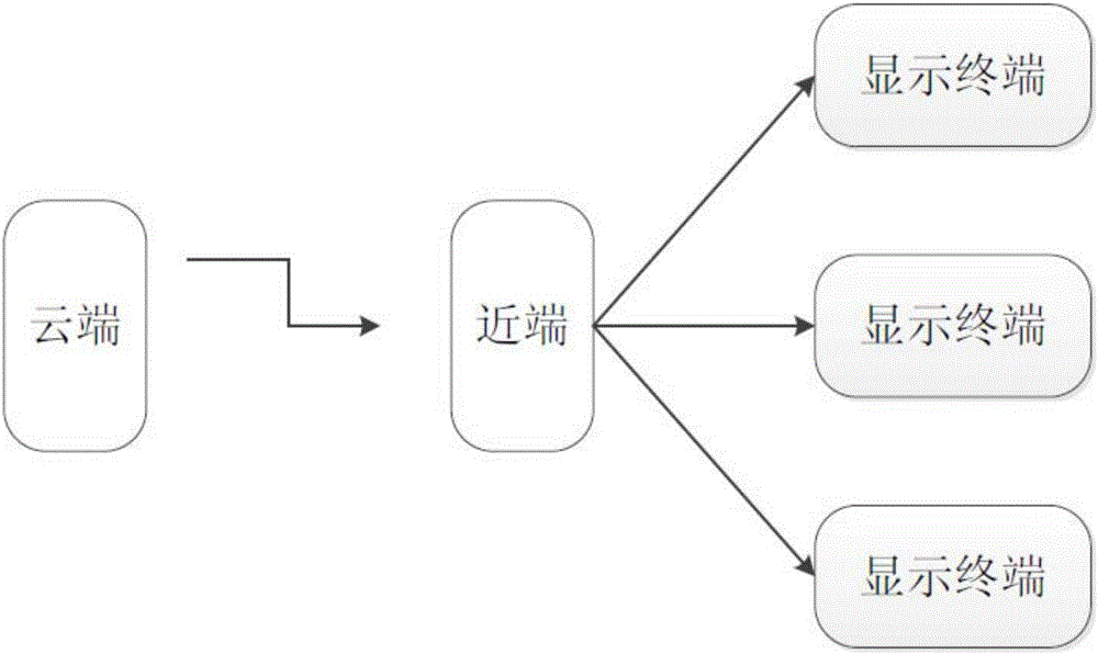 Low-cost city paring guidance system based on cloud platform