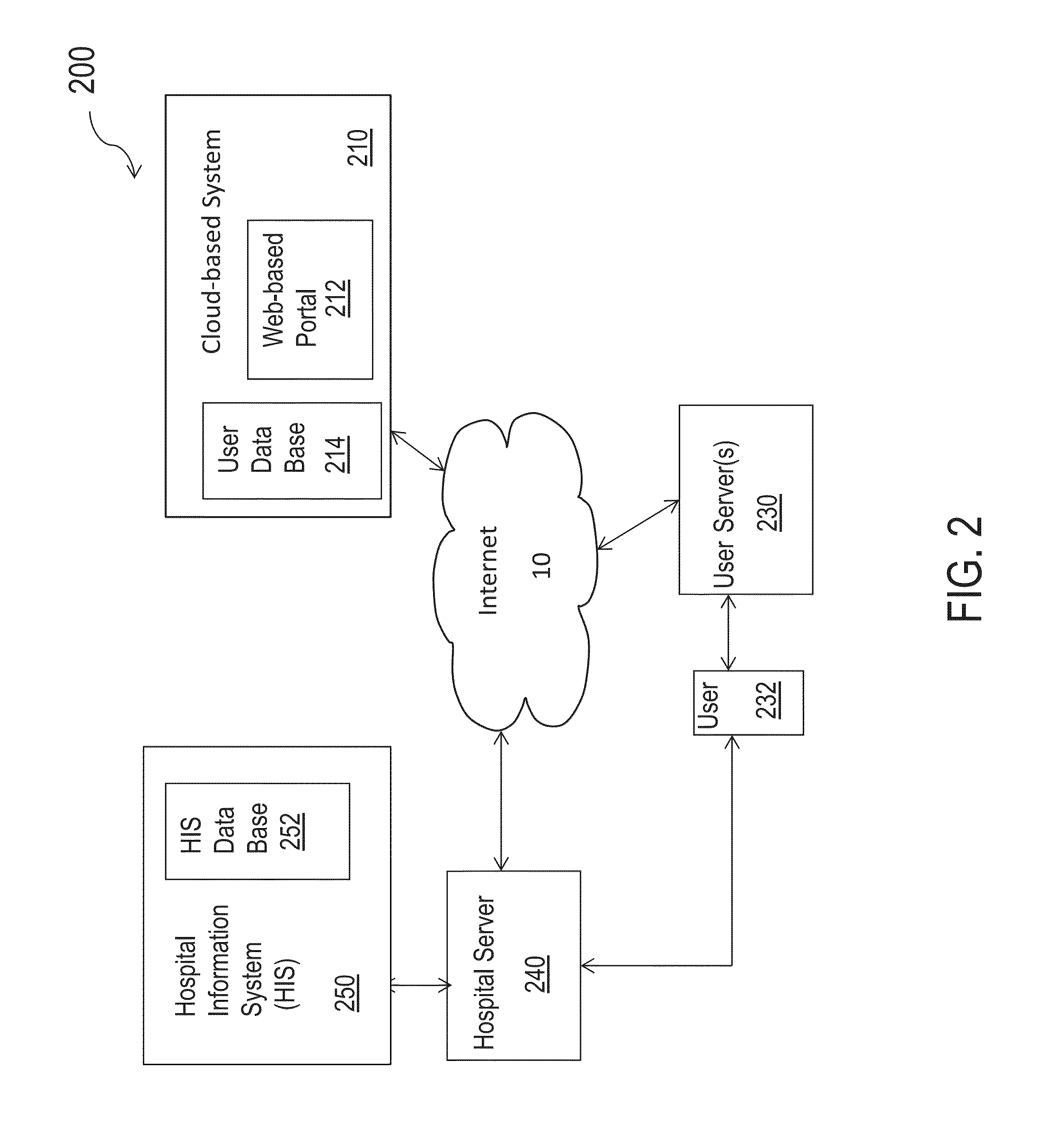 Methods and systems for cloud-based medical database management