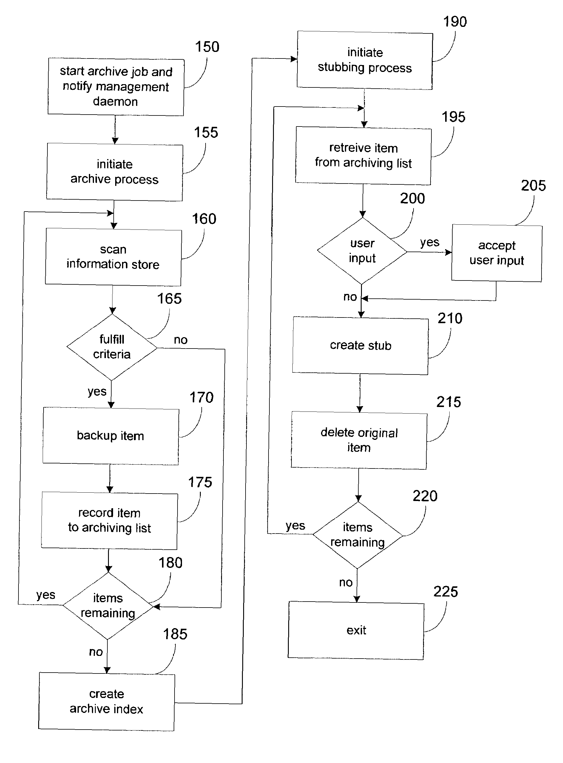 System and method for archiving objects in an information store