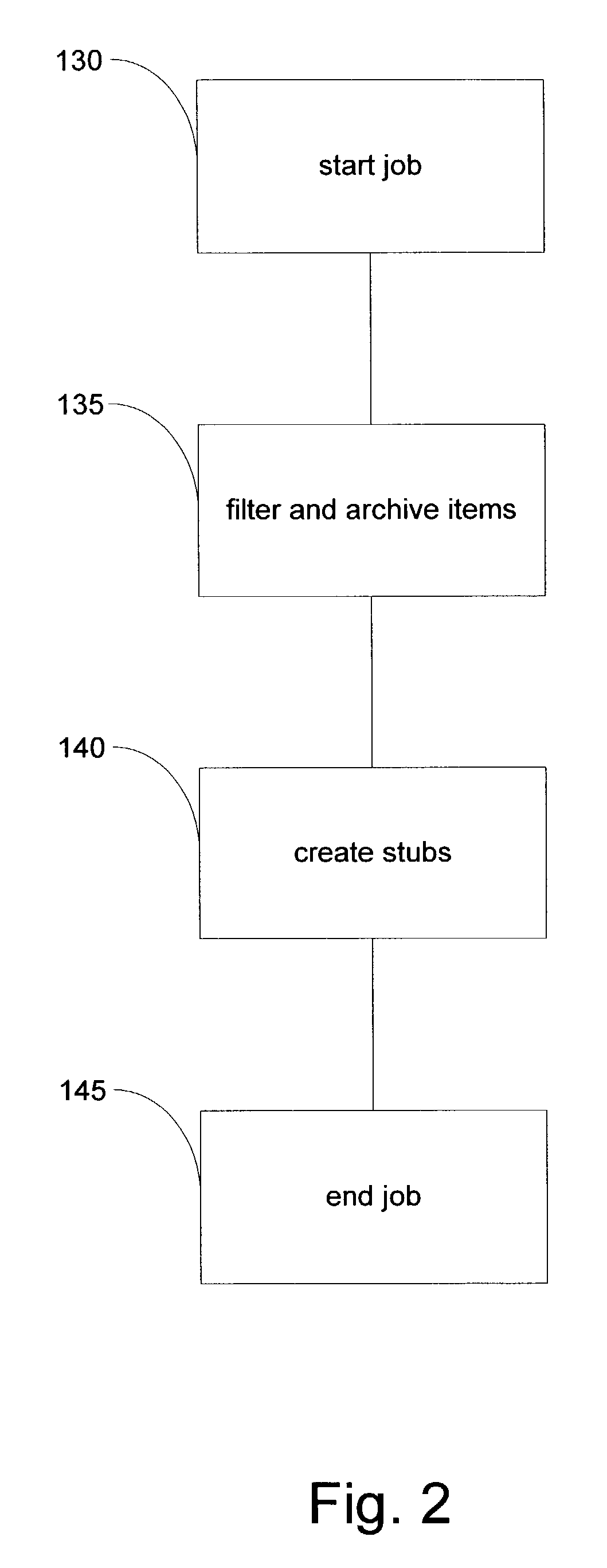 System and method for archiving objects in an information store