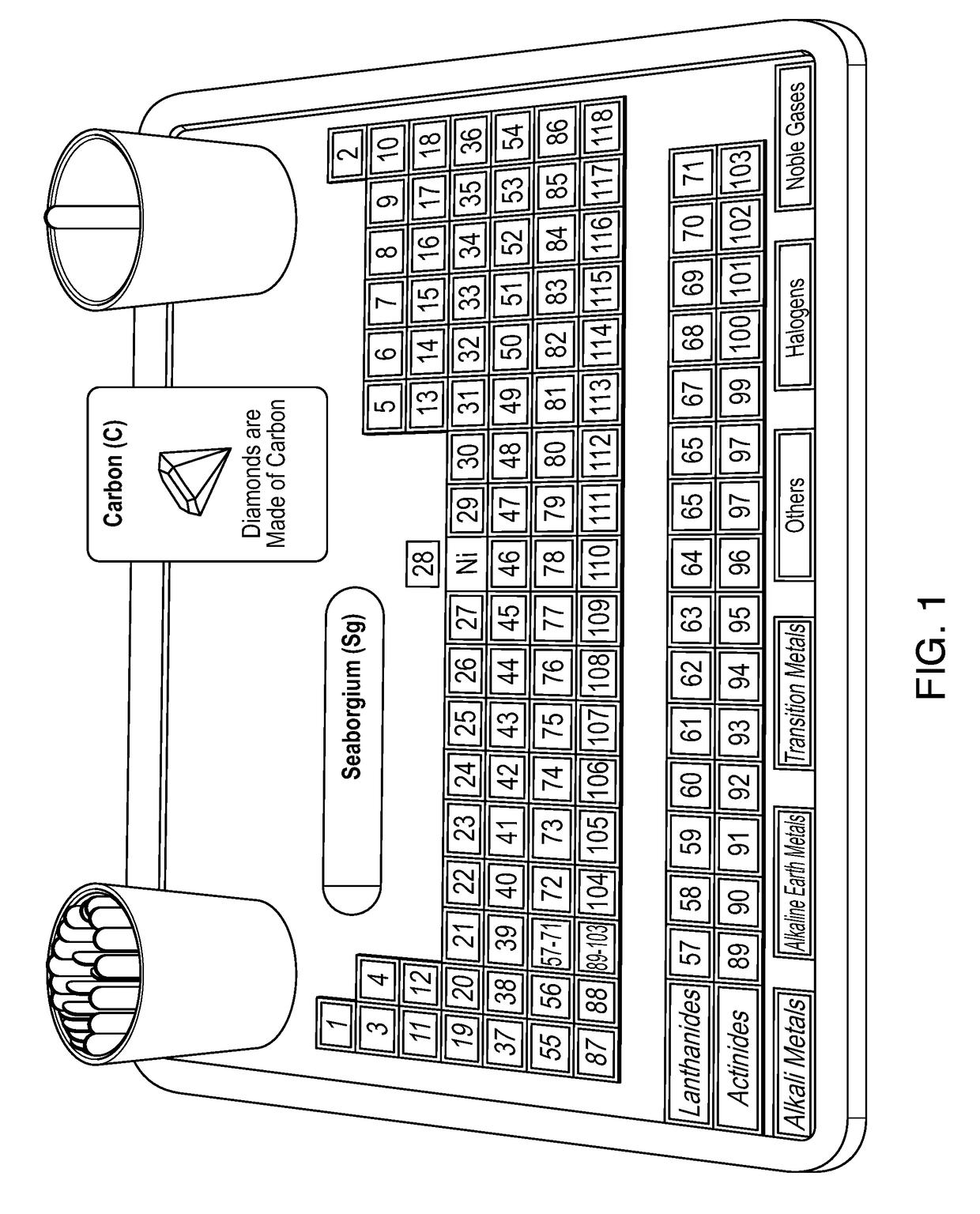 Periodic Table Based Game System