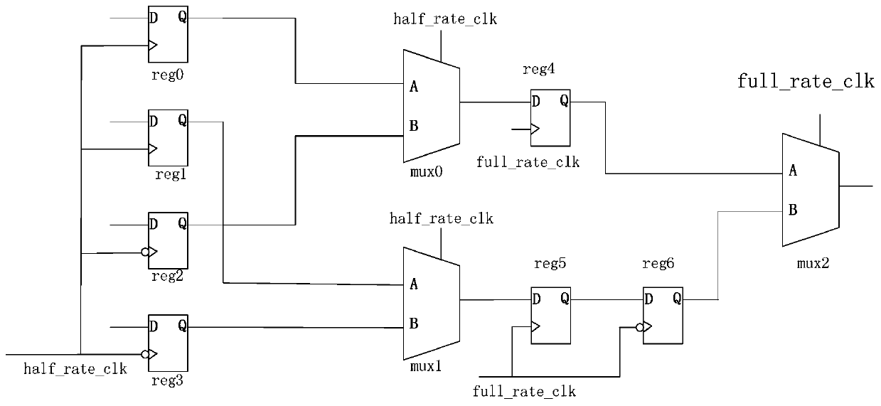 Transmitting circuit based on DDR writing channel