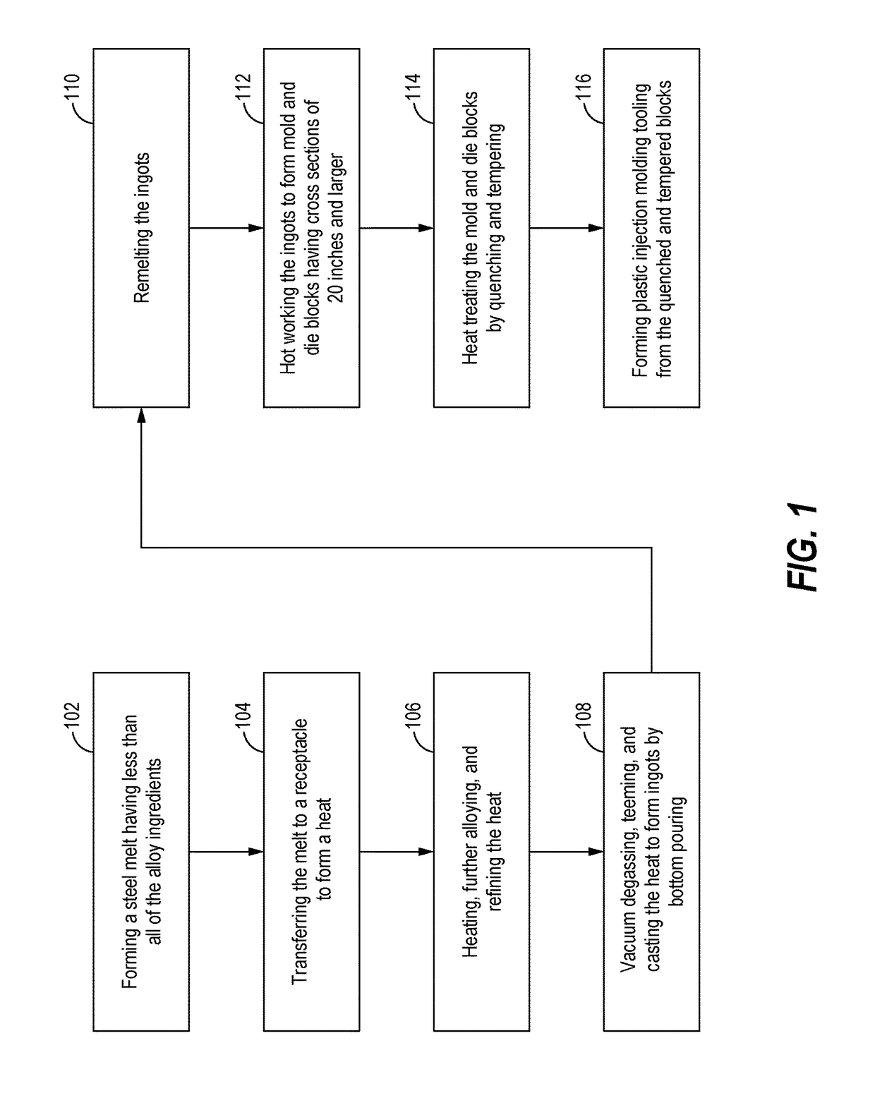 Plastic Injection Mold Tooling And A Method Of Manufacture Thereof