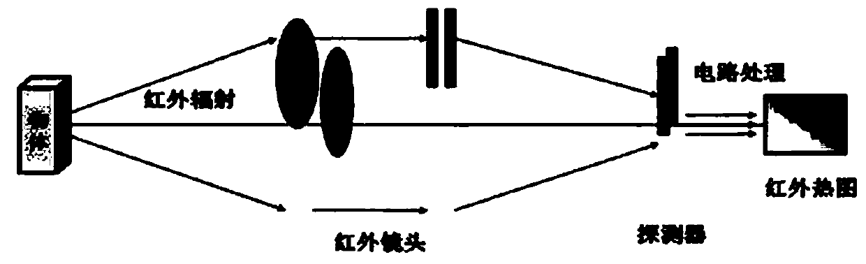 Auxiliary imaging system and automatic control method for reduction furnace