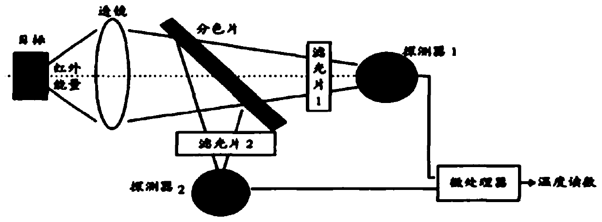 Auxiliary imaging system and automatic control method for reduction furnace