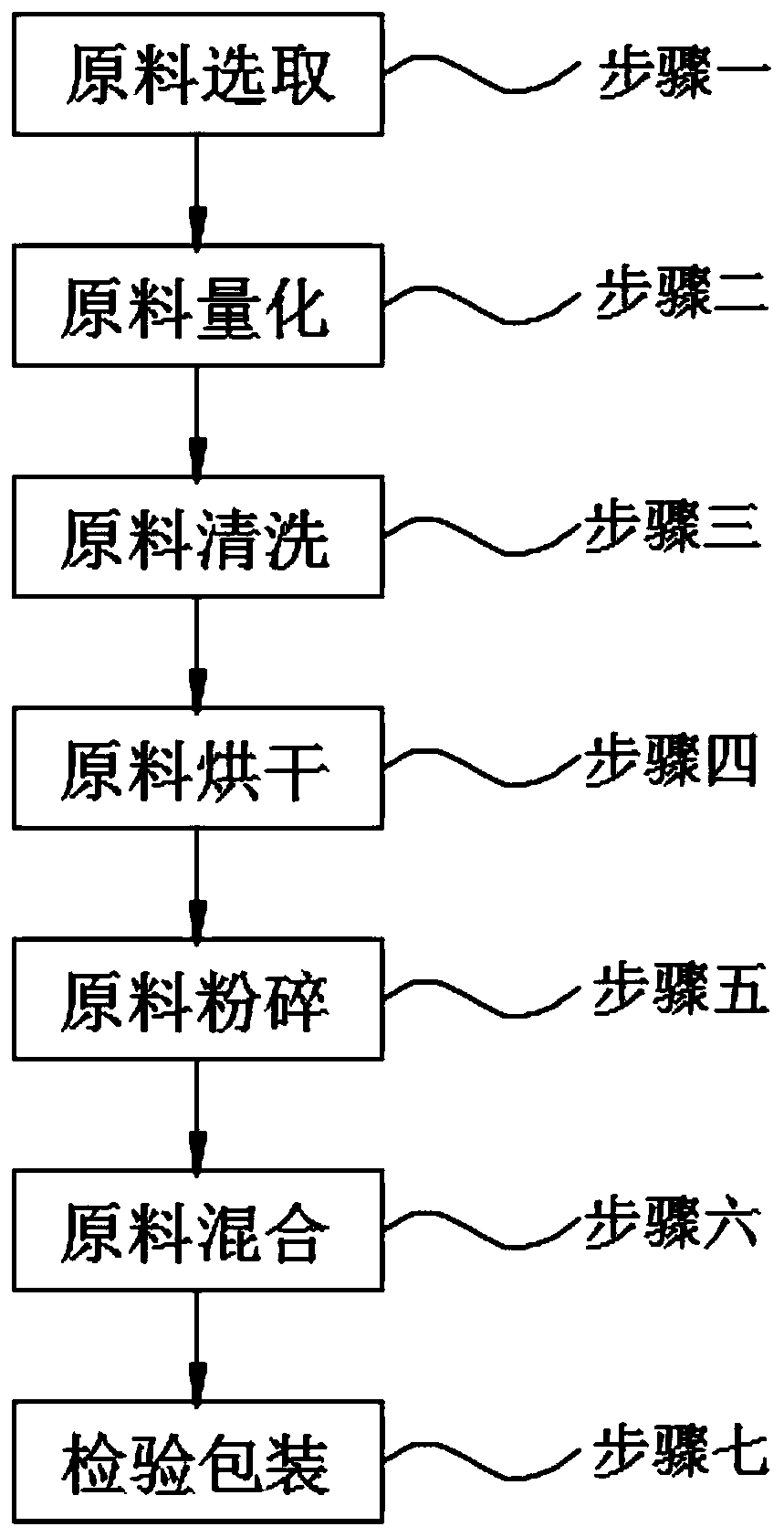 Detoxifying formula prepared by using plant animal essence and preparation process thereof