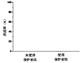 Anti-low temperature stress protection agent for artificial hibernation of amphibians