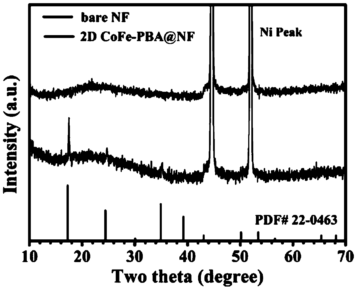 Prussian blue analogue nanosheet array material and water electrolysis application thereof