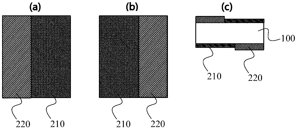 Electrochemical device and diaphragm thereof