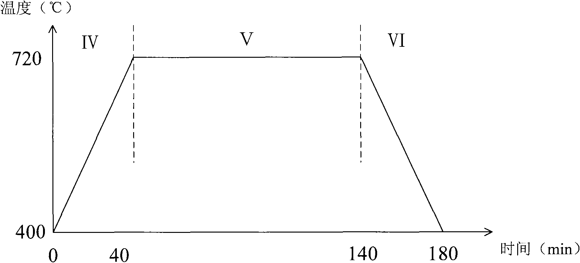 Method for forming amorphous silicon oxide laminated structure