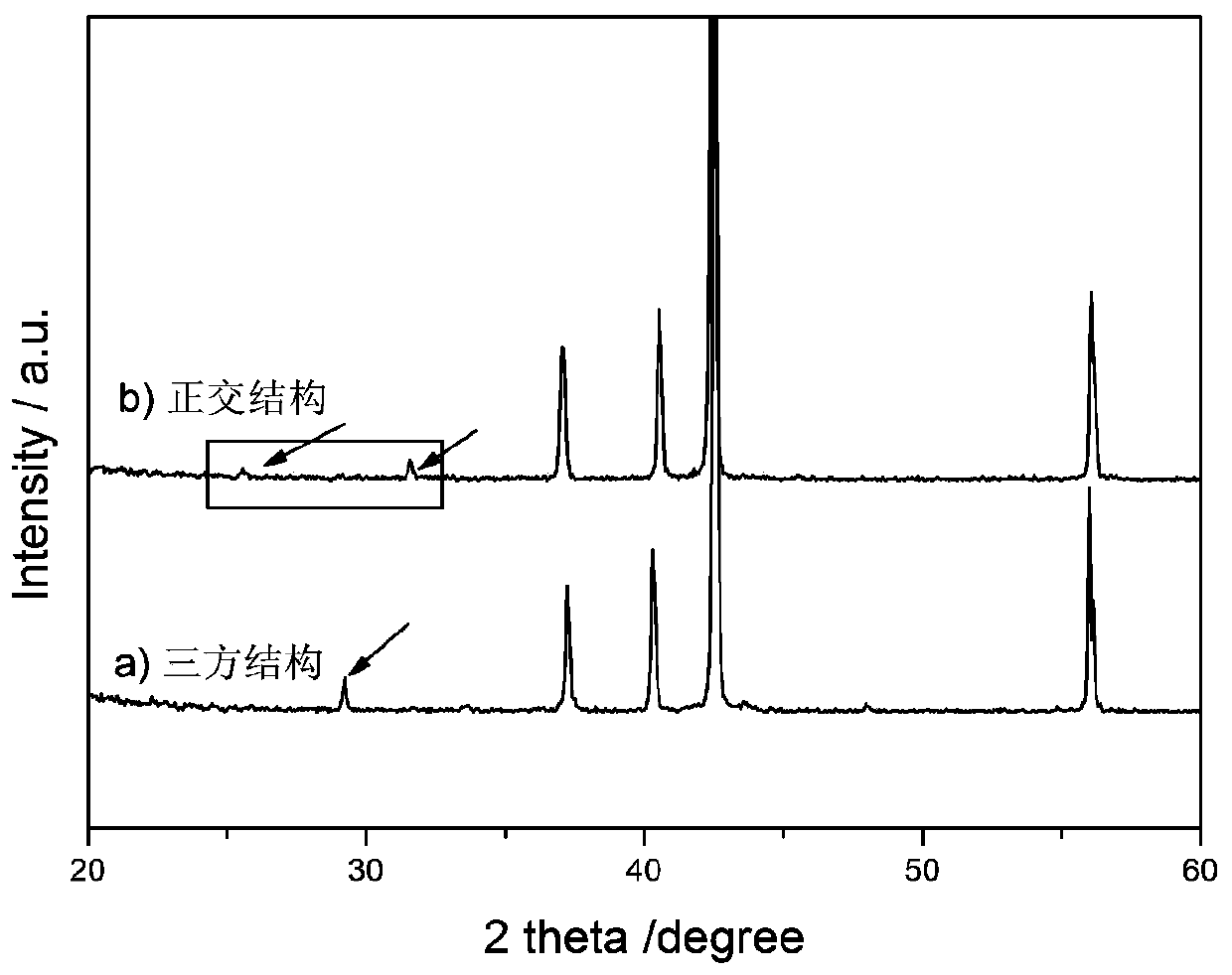 A Cr-C-N ternary hard material and a preparing method thereof