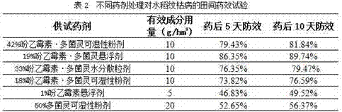 Bactericidal composition containing N,N-diethylphenazine-1-formamide and carbendazim