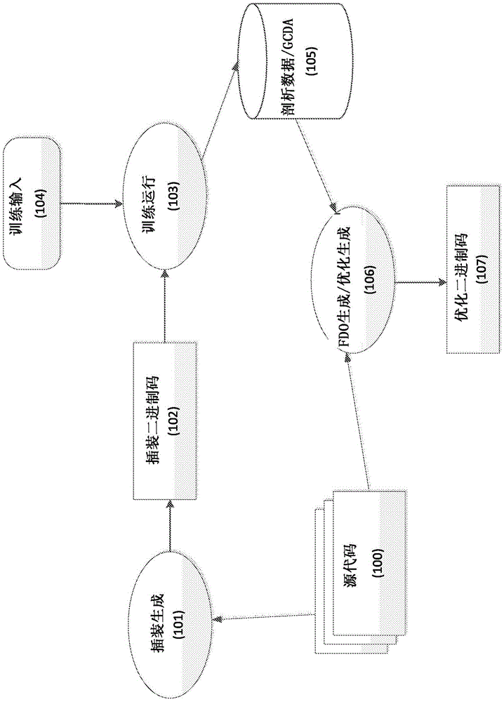 A framework for user-directed profile-driven optimizations