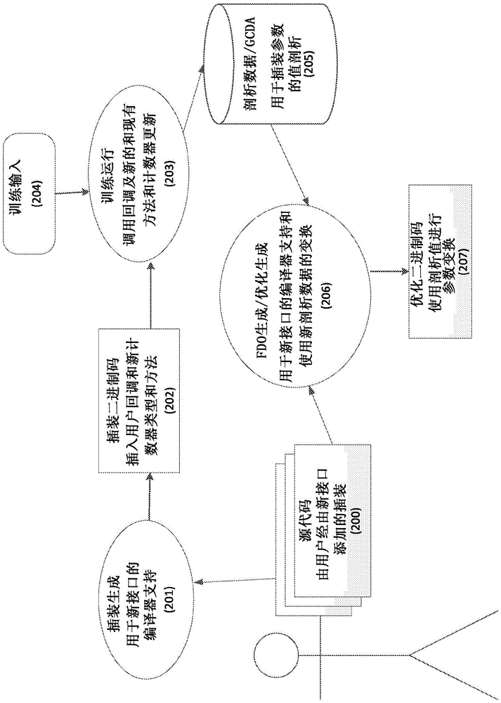 A framework for user-directed profile-driven optimizations