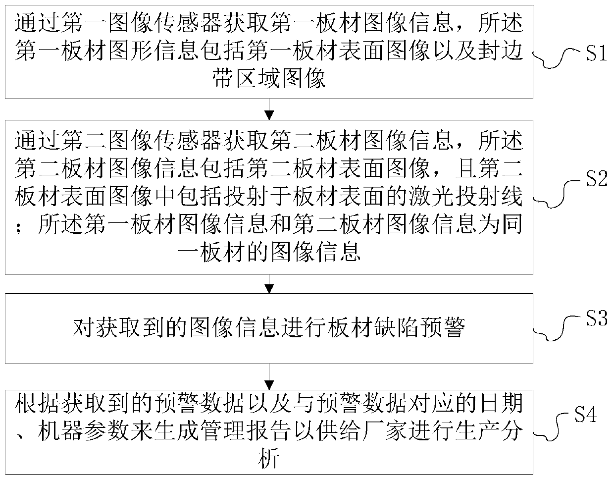 Method and apparatus for detecting edge sealing effect of board