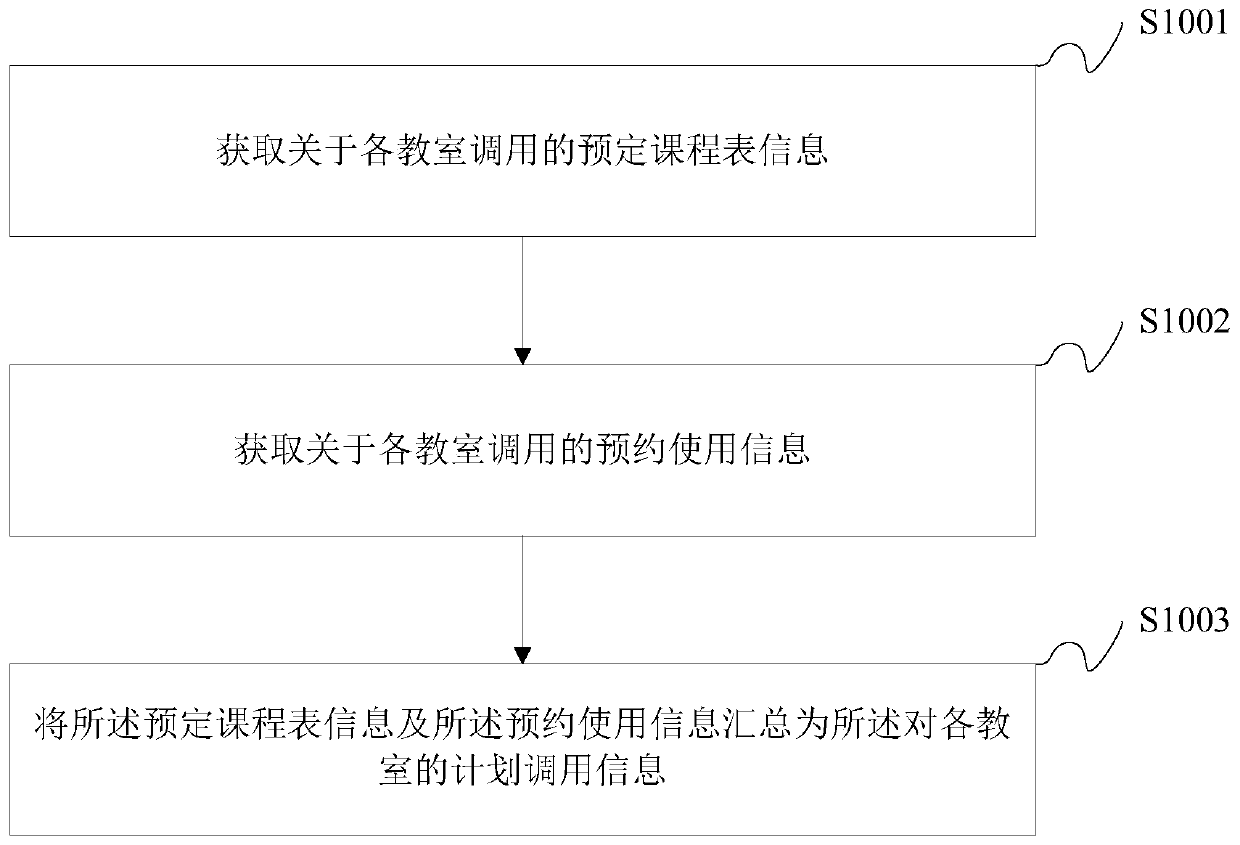 Method and device for recommending self-study classroom, electronic equipment and storage medium