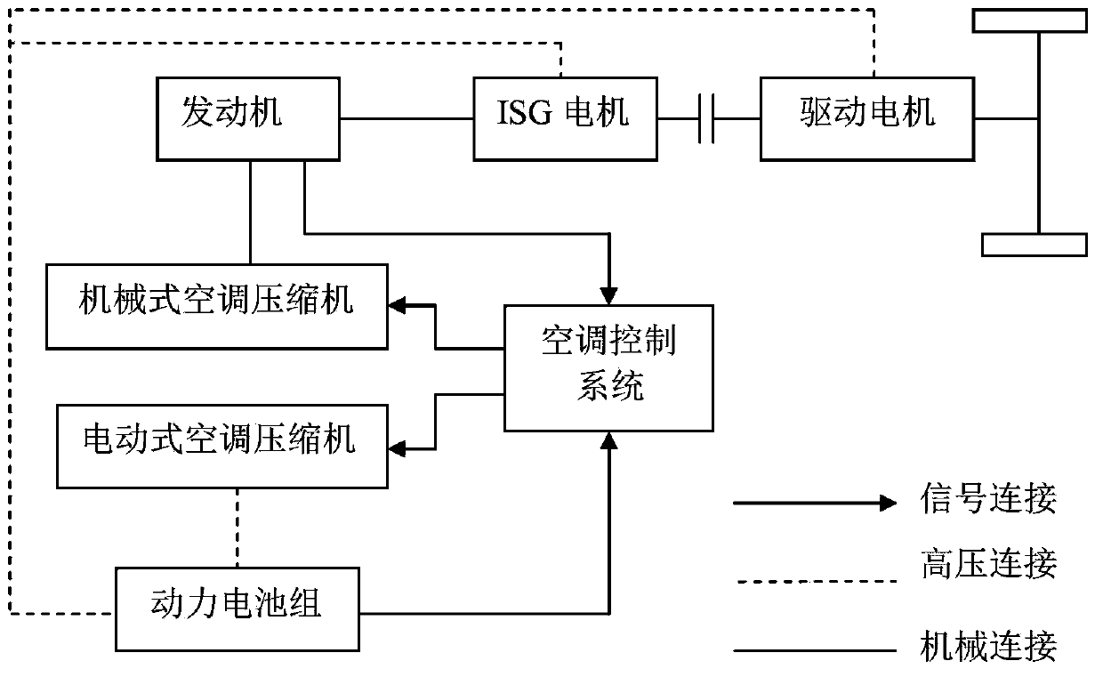 Hybrid power bus, double-compressor air-conditioning system and refrigeration control method of double-compressor air-conditioning system