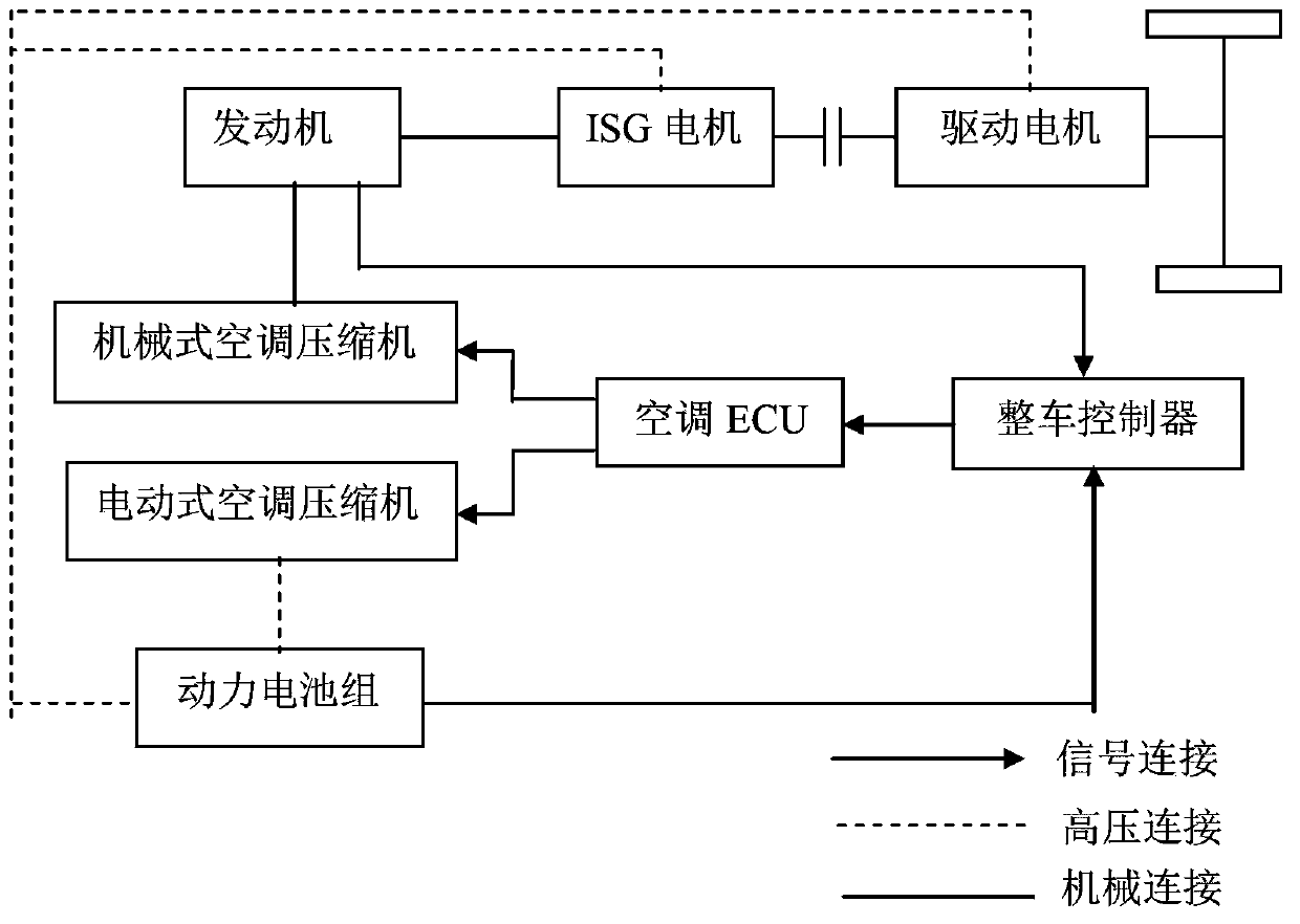 Hybrid power bus, double-compressor air-conditioning system and refrigeration control method of double-compressor air-conditioning system