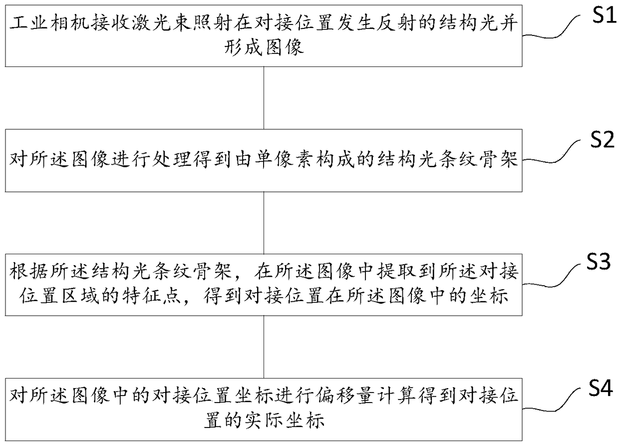 Welding line positioning method and system applied to welding line positioning