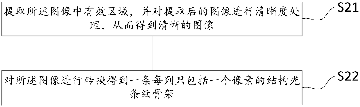 Welding line positioning method and system applied to welding line positioning