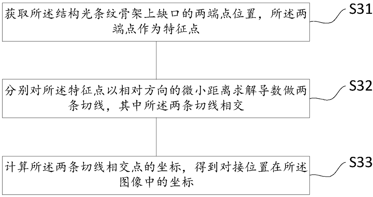 Welding line positioning method and system applied to welding line positioning