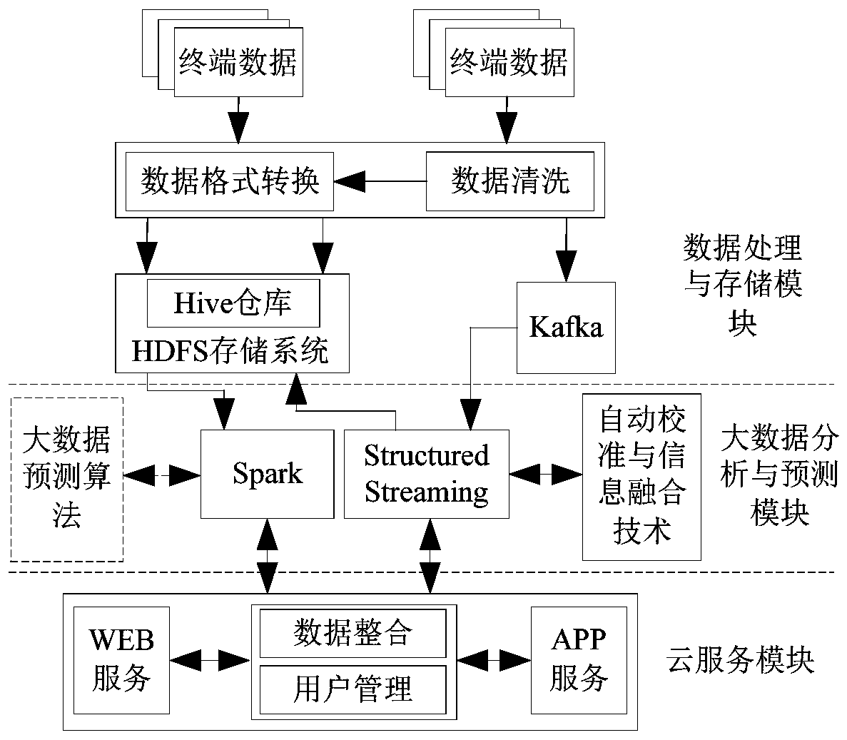 Open type air quality monitoring system