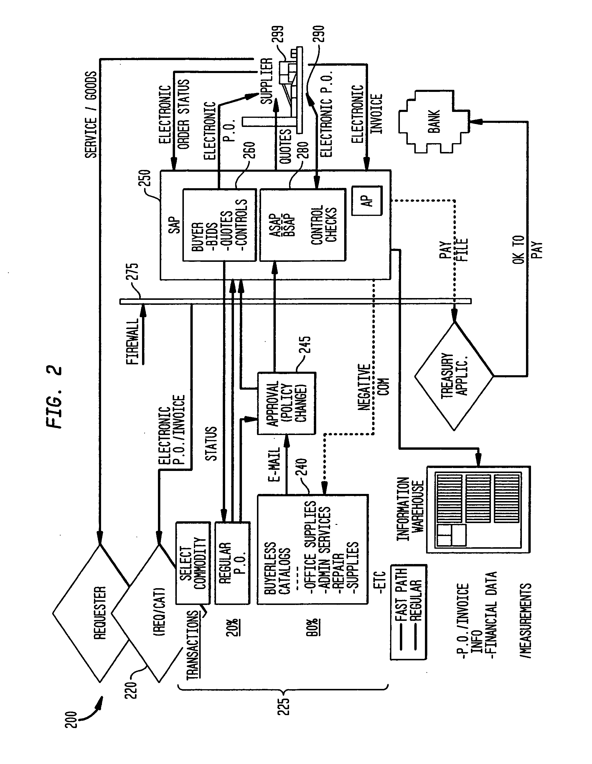 System and method for ordering items using a electronic catalog via the internet