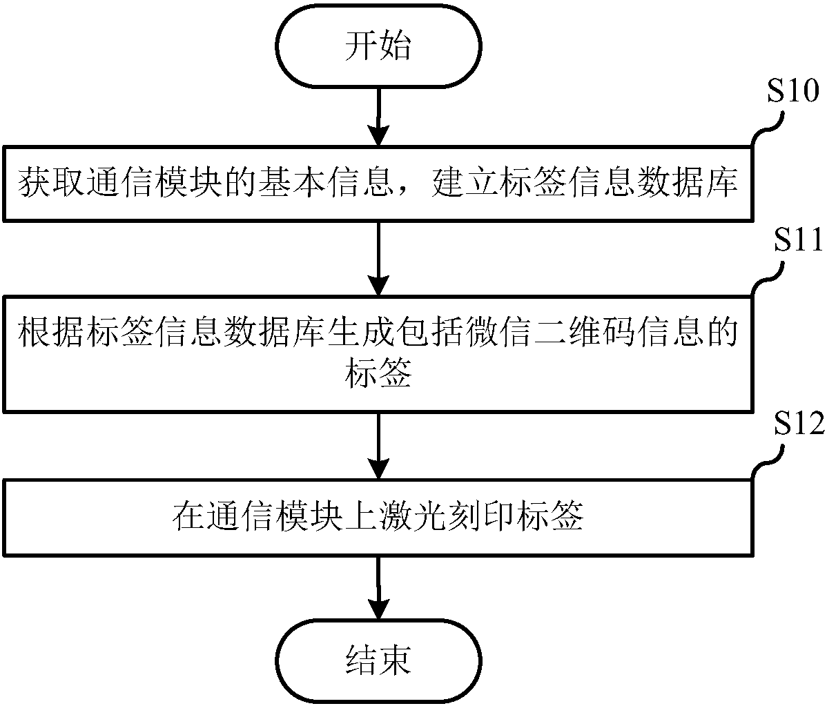 Laser label-marking method and device