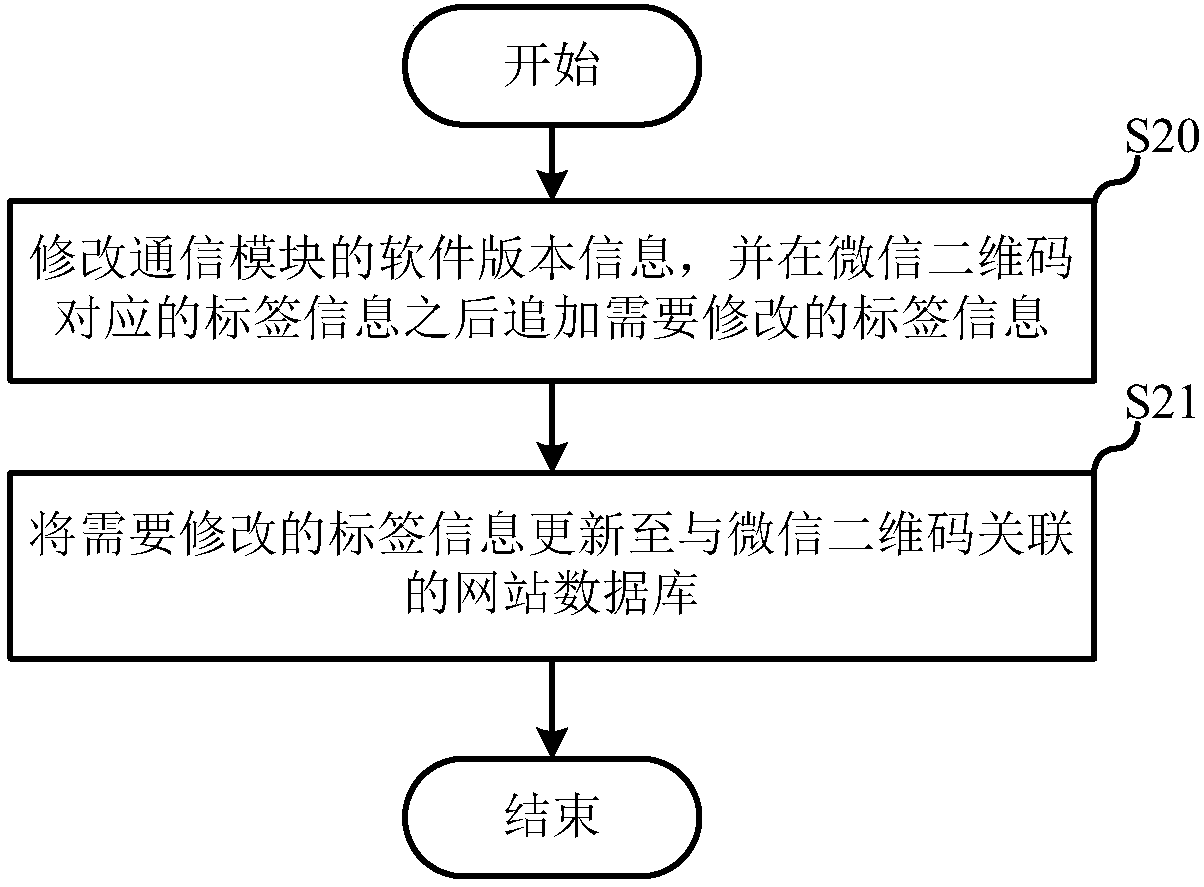 Laser label-marking method and device