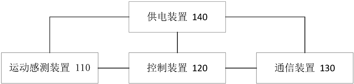 Anti-theft equipment for warehousing, terminal and method