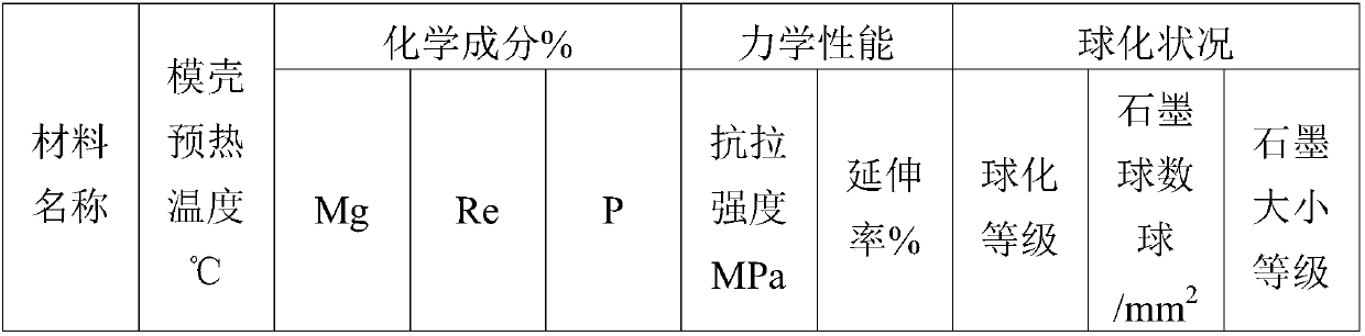 Investment casting process production technology of spheroidal graphite cast iron