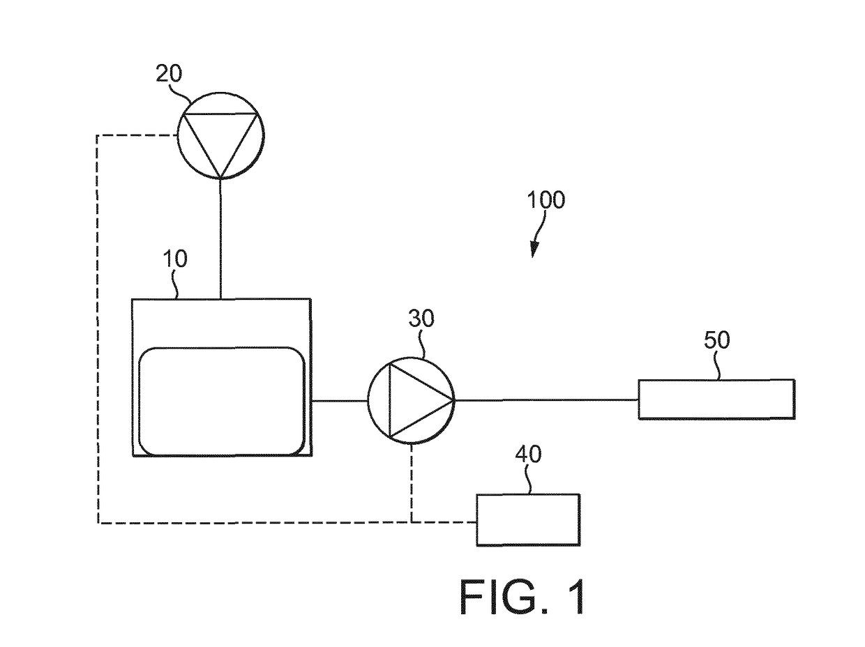 Pumping system and method