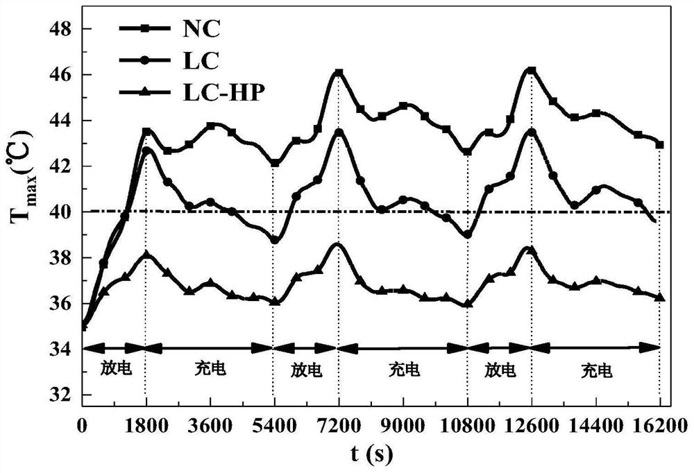 Novel battery cooling structure based on coupling of heat pipe and liquid cooling plate