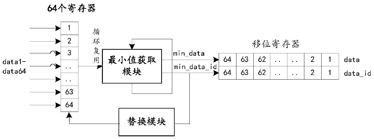 Implementation method and system of multiplexer