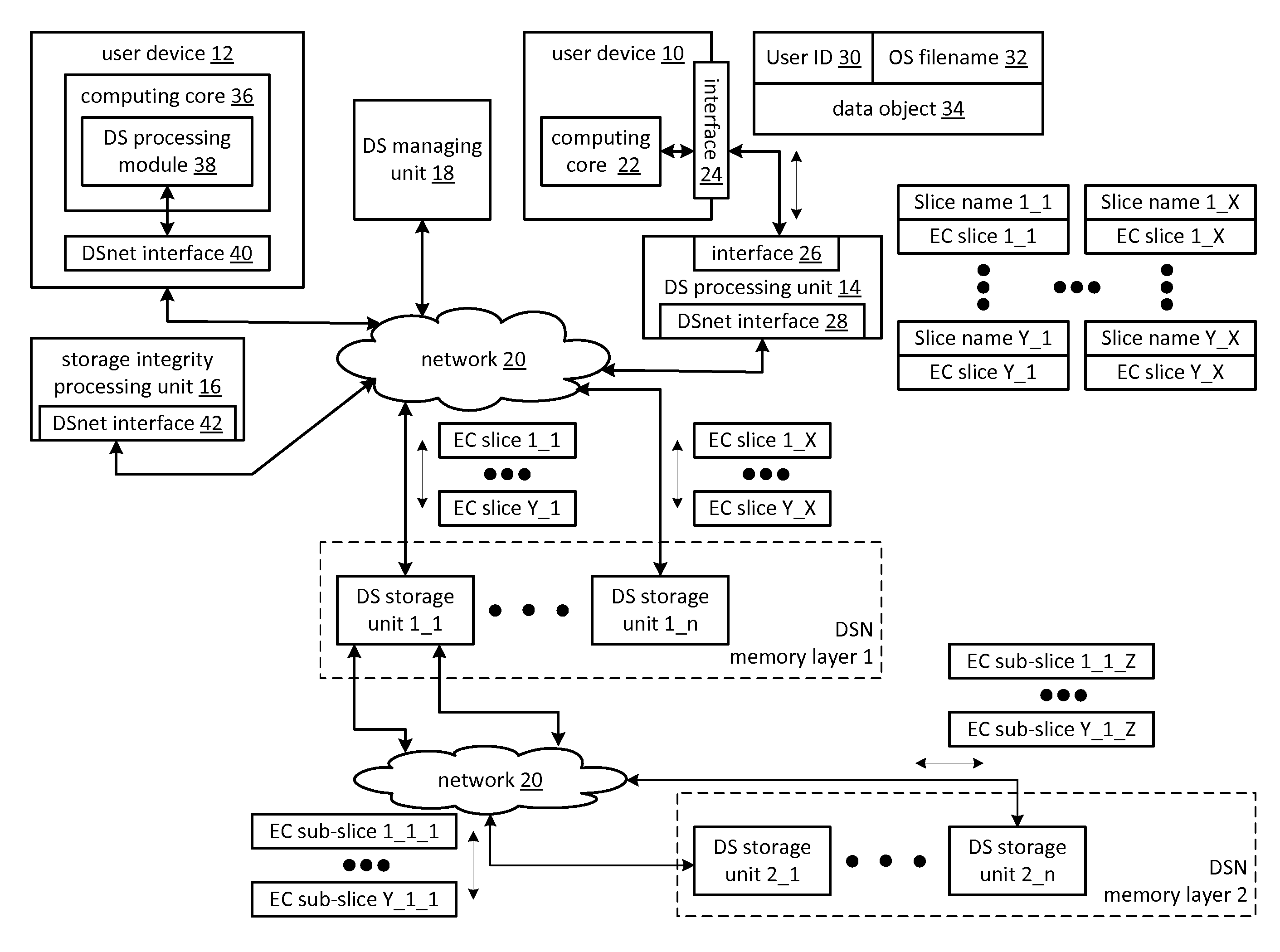 Securing data in a dispersed storage network using shared secret slices