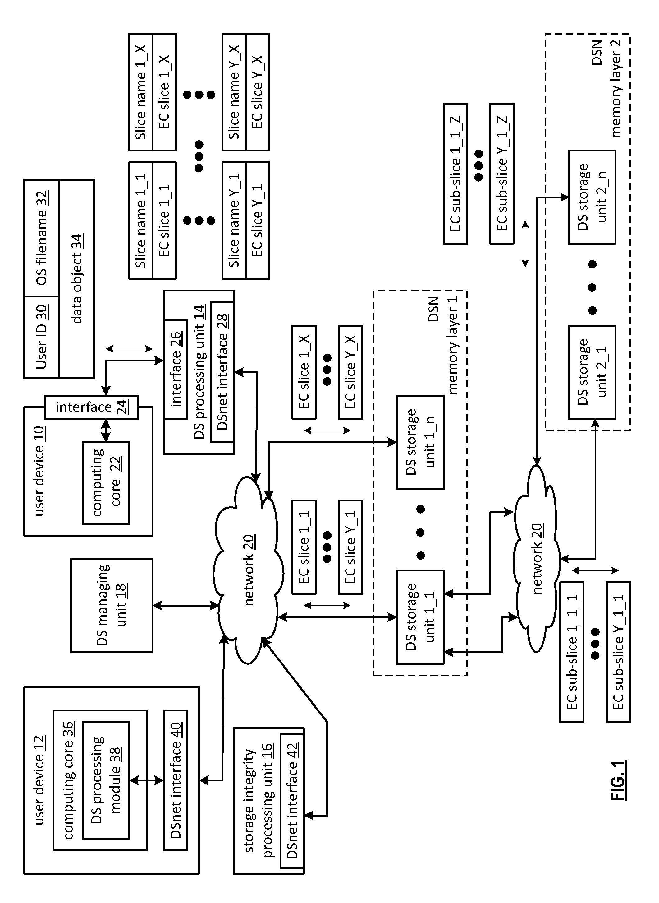 Securing data in a dispersed storage network using shared secret slices