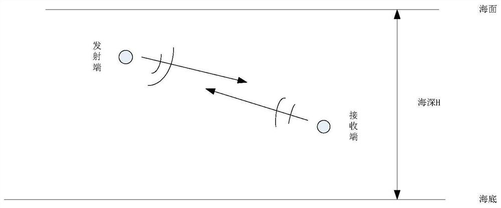 Underwater acoustic asynchronous distance measurement method