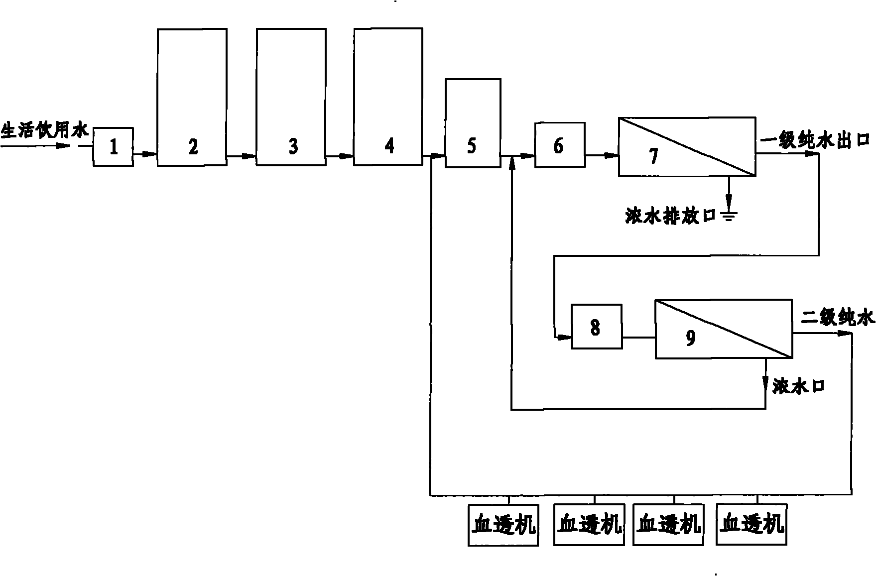 Water making device for purifying blood