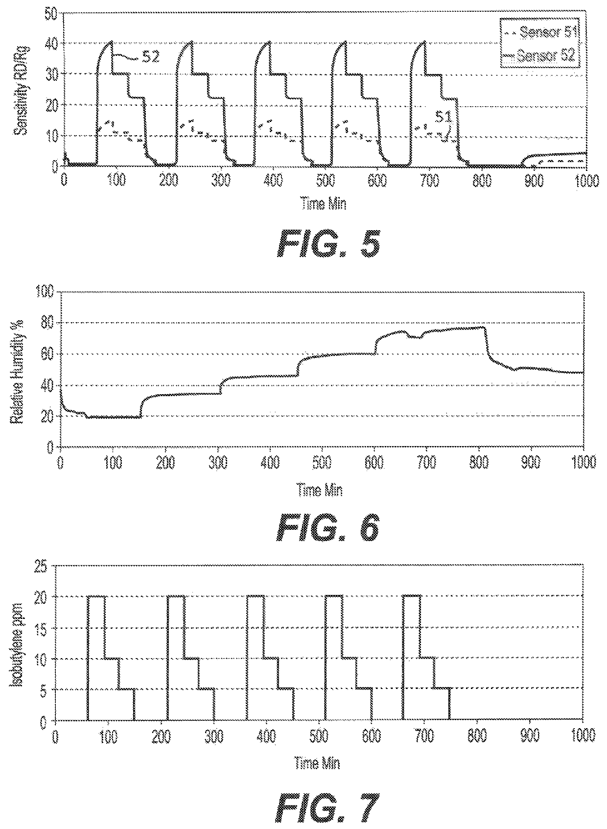 Highly effective sensor for the vapors of volatile organic compounds